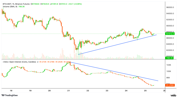 Still Jittery: Crypto Daybook Americas1