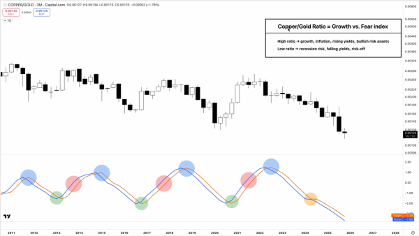 Most Reliable Bitcoin Boom Indicator Just Went Off-Script: Expert