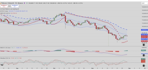 Kalshi Traders Price Bearish Odds on $100K Bitcoin Rebound in 20253