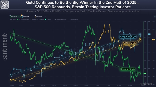 Bitcoin “Arguably Undervalued,” Says Analytics Firm: Here’s Why