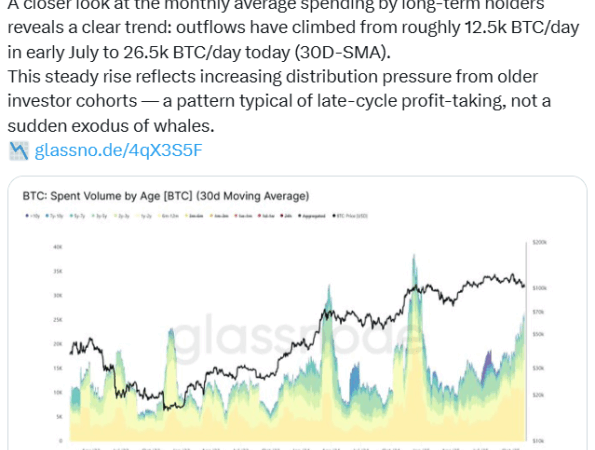 Stay calm: Bitcoin whales are selling, but it’s no ‘sudden exodus’