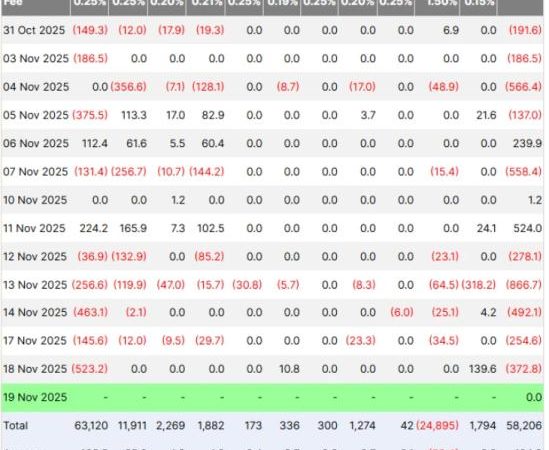 Bitcoin Crashes Below $89K Despite Abu Dhabi’s 3X ETF Stake