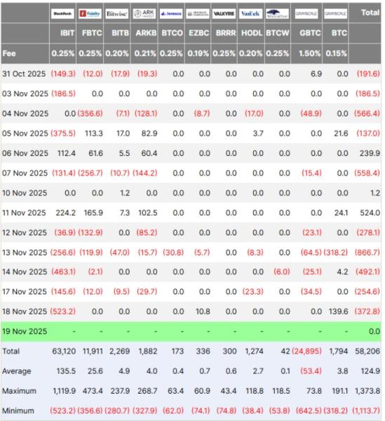 Bitcoin Crashes Below $89K Despite Abu Dhabi’s 3X ETF Stake0