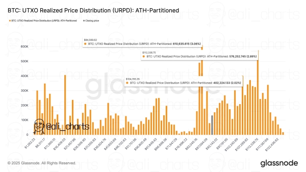Newbie Bitcoin Whales Capitulating, But Old Hands Stay Silent1
