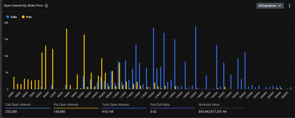 How Deep Are Bitcoin Traders Hedging After Recent Price Dip Below $100K?