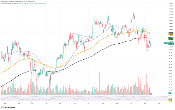 +$523,000,000 in 24 Hours: Is Bitcoin Getting Institutional Attention Again?