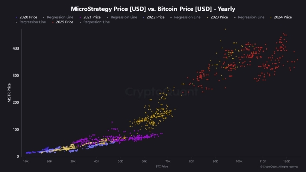 How Strategy new financial channels will reignite Bitcoin buying spree1