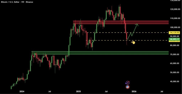 Bitcoin Relief Rally Sparks Caution as Analysts Warn of Dead Cat Bounce1