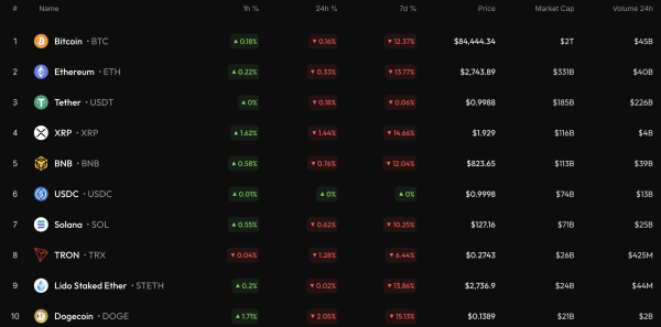 Bitcoin (BTC) Price Analysis for November 22
