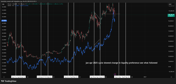 The 65-Month Clock Is Ticking: Why Bitcoin May Drop 20% While Silver Shines1