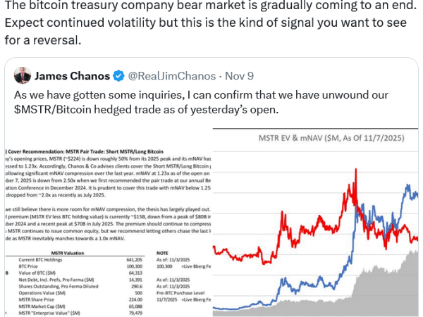 Bitcoin treasury bear market tipped to end as short seller backs off MSTR