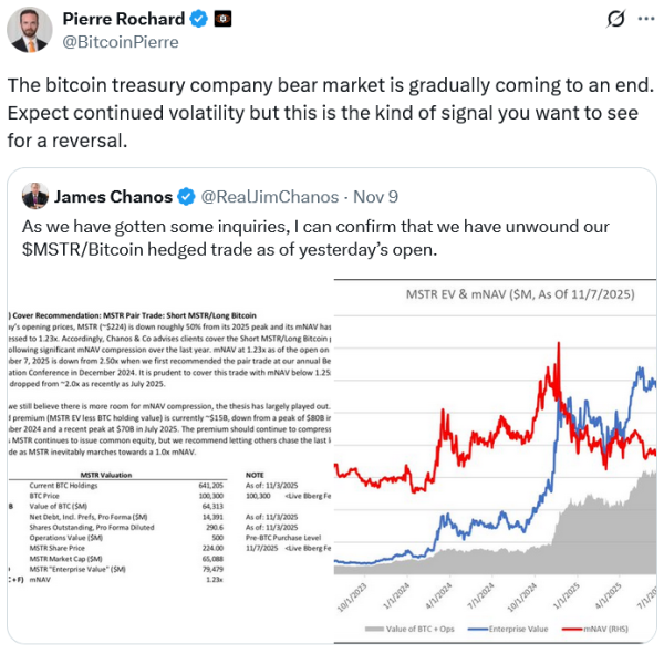 Bitcoin treasury bear market tipped to end as short seller backs off MSTR0