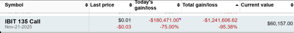 Man Who Once Let Ohio Pay Taxes in Crypto Just Lost $1.2 Million on Bitcoin Options