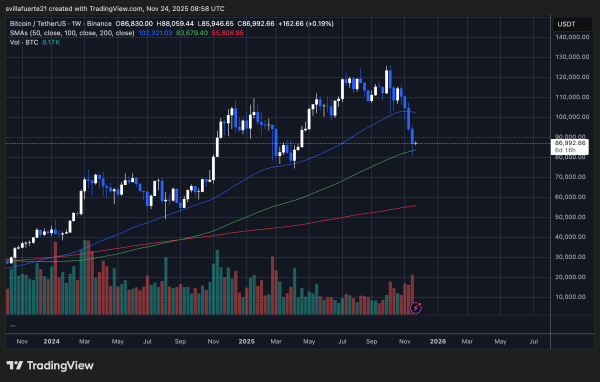 63K Bitcoin Exits Long-Term Wallets: A Surge of Speculative Short-Term Buying1