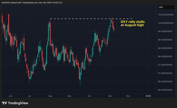 Bitcoin's $100K Question: Here's Why BTC, XRP, SOL May Surge This Week1