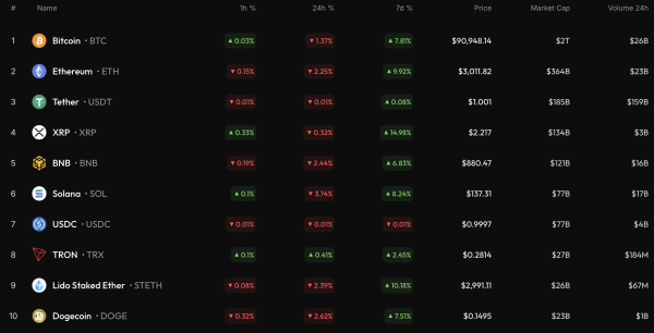Bitcoin (BTC) Price Analysis for November 29
