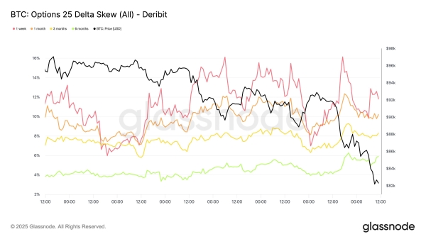 Did Bitcoin Just Bottom Out? What the Data Says About a Rebound