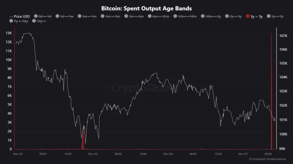 Bitcoin Erases Recovery As Coinbase Users Relentlessly Sell1
