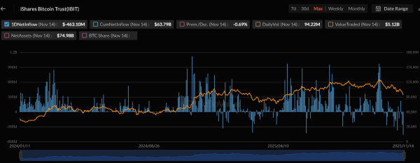 Top 5 Bitcoin ETFs to Watch Out For in 2026