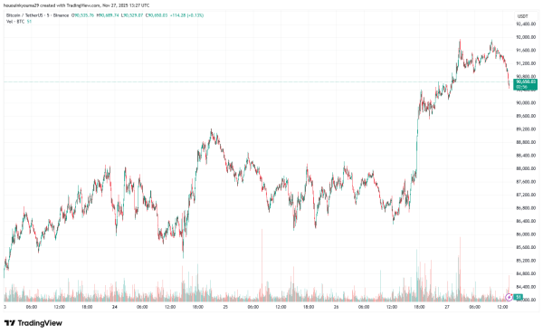 Bitcoin Could Be At Risk Of A Deeper Bear If This Ratio Compresses, Says Glassnode2