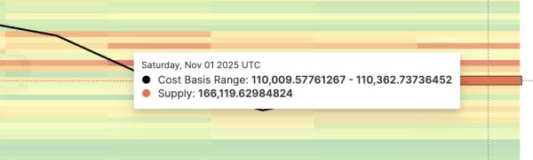 Bitcoin Price Chart Still Screams Bullish — So Why Is the Breakout Stalling?1