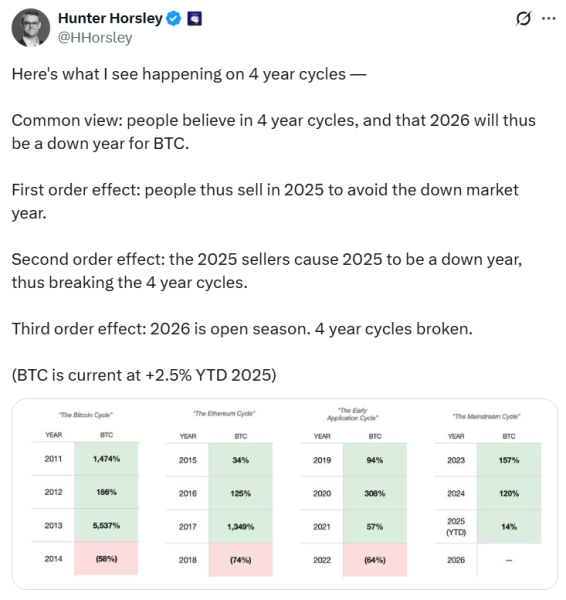 Crypto execs speculate on what’s to blame as Bitcoin slumped under $94K1