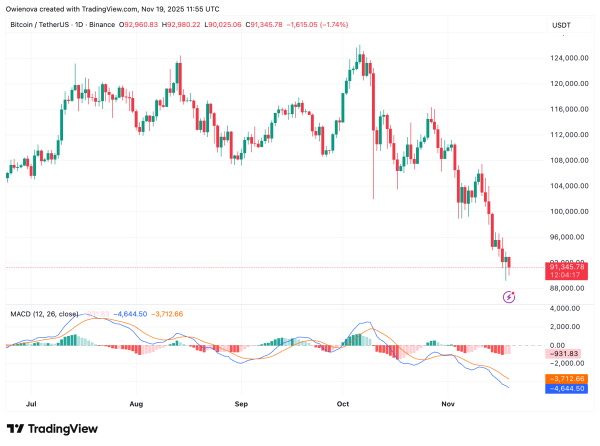 Bitcoin Adoption Will Accelerate When Economics Make It Unavoidable — Here’s How1