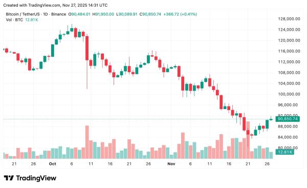 Bitcoin price prediction: Will BTC hold above $90K?