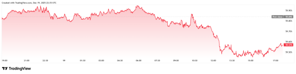 TikTok Becomes American and Bitcoin and Stocks Are Loving It2