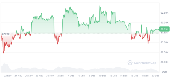 Crypto market ‘isn’t scared enough’ to call a bottom yet: Santiment