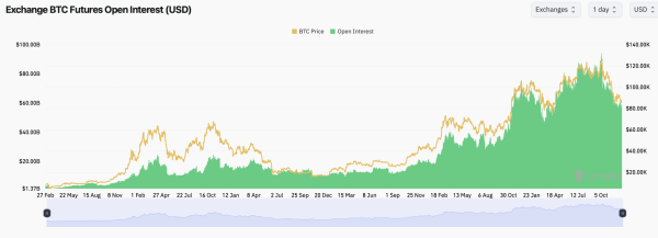 Bitcoin Futures and Options Positioning Suggests a Measured Reset Ahead