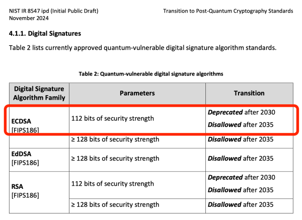 Explaining Nic Carter’s quantum complaint about Bitcoin