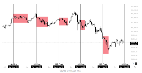 Bitcoin To Retest $85,000 Mark In Coming Days – Here’s Why1