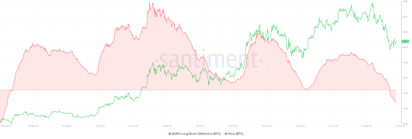 Short-Term Bitcoin Holders Are Dominating Profits, But Will It Lead To Recovery?