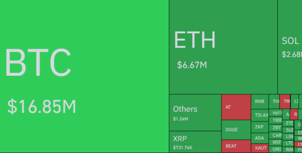 Bitcoin Price Dropped Sharply in Recent Hours! So What’s the Reason for the Drop? Here’s What We Know1