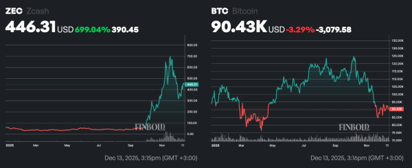 You’d be 700% in profit if you invested in this cheap crypto in 2025 instead of Bitcoin