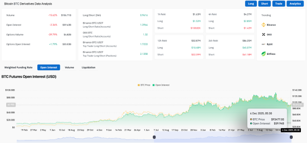 Bitcoin Price Prediction: Sellers Block Recovery As Price Compresses Near Major Support2