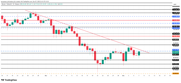 Short-Term Bitcoin Holders Are Dominating Profits, But Will It Lead To Recovery?2