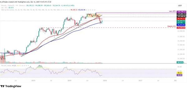 Bitcoin Weekly Forecast: Fed Delivers, Yet Fails to Impress BTC Traders5