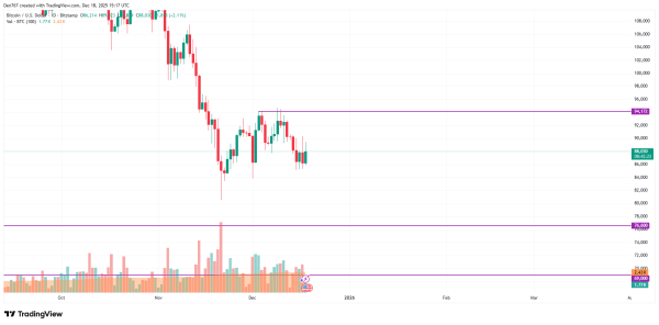 Bitcoin (BTC) Price Analysis for December 182