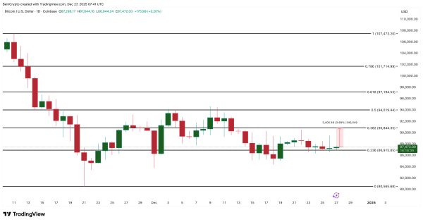 Is Bitcoin Price Headed for a Relief Rally? Charts Have the Answer2