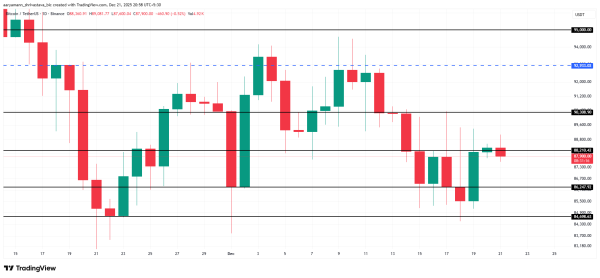 Bitcoin Critical Holders’ Profit Crashes To Monthly Low: Will Price Further Suffer?2