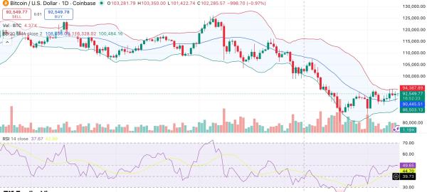 Bitcoin price preparing for breakout? Long-term holders add 75K BTC in 10 days
