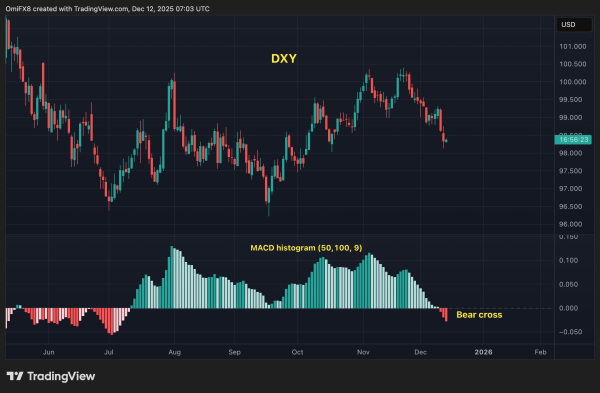 Boring Bitcoin's Green Light Moment Incoming?1