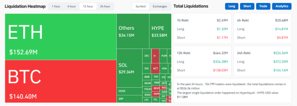 Bitcoin Added And Lost Nearly $100 Billion In Hours, What Just Happened?1