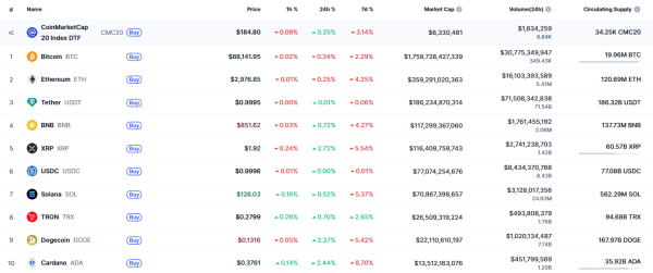 Bitcoin (BTC) Price Analysis for December 20