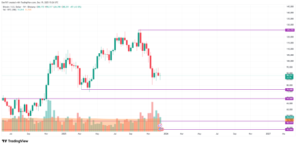 Bitcoin (BTC) Price Analysis for December 193