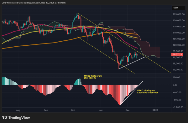 Boring Bitcoin’s Green Light Moment Incoming?