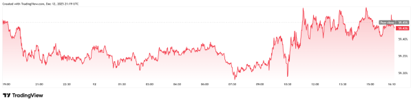 The AI Bubble Isn’t Just Affecting Bitcoin, Even Stocks Are Floundering2