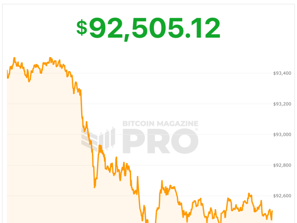 Bitcoin Price Briefly Pumps Above $94,000 As Fed Cuts Rates
